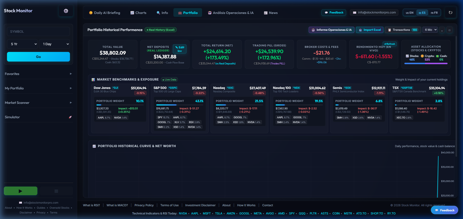 Step 5: Portfolio Dashboard